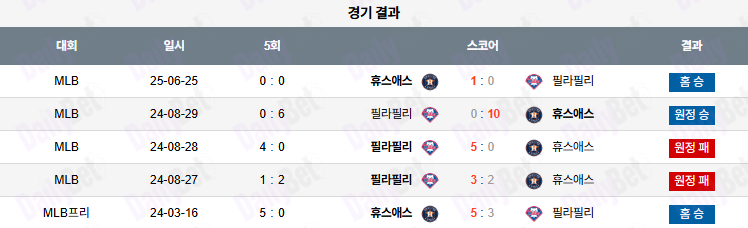 06월 26일 MLB 휴스턴 vs 필라델피아