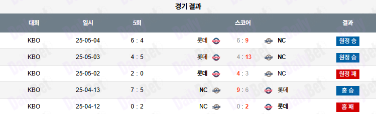 06월 25일 KBO NC vs 롯데
