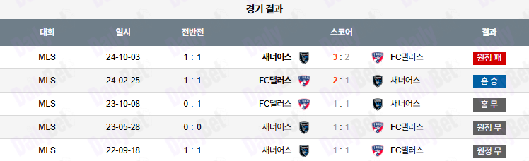 06월 26일 메이저리그사커 FC 댈러스 vs 산호세 어스퀘이크