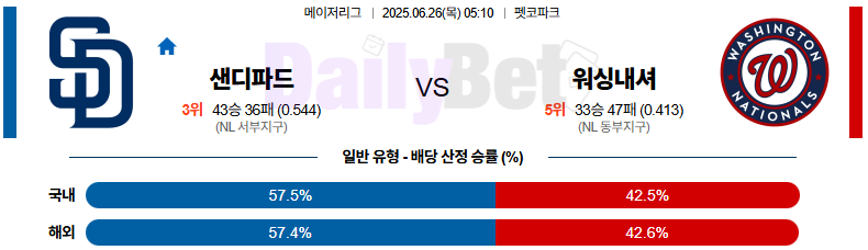 06월 26일 MLB 샌디에이고 vs 워싱턴