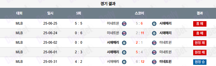 06월 26일 MLB 미네소타 vs 시애틀