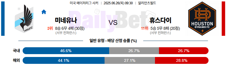 06월 26일 메이저리그사커 미네소타 유나이티드 FC vs 휴스턴 다이너모 FC
