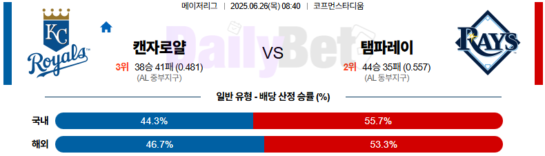06월 26일 MLB 캔자스시티 vs 탬파베이