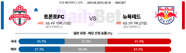 06월 26일 메이저리그사커 토론토 FC vs 뉴욕 레드불스