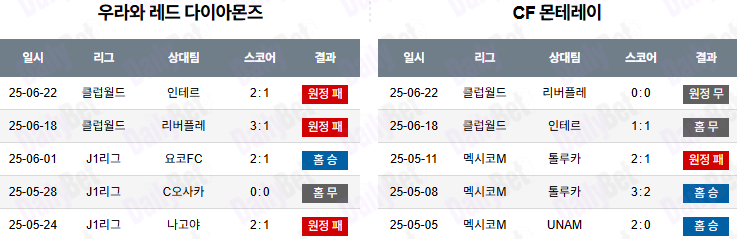 06월 26일 FIFA 클럽 월드컵 우라와 레드 다이아몬즈 vs 몬테레이
