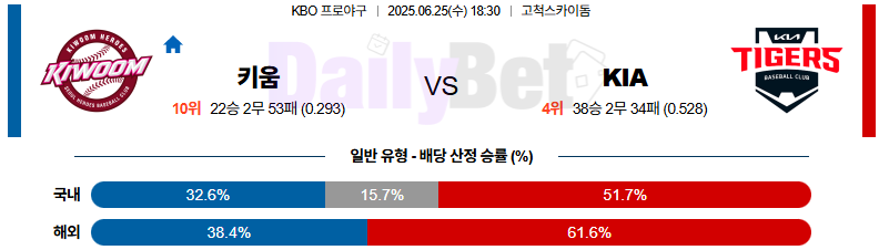 06월 25일 KBO 키움 vs KIA 
