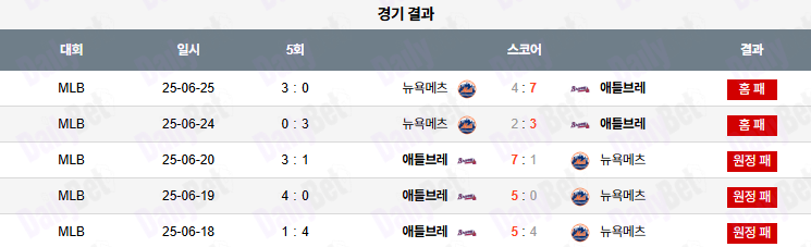 06월 26일 MLB 뉴욕메츠 vs 애틀랜타