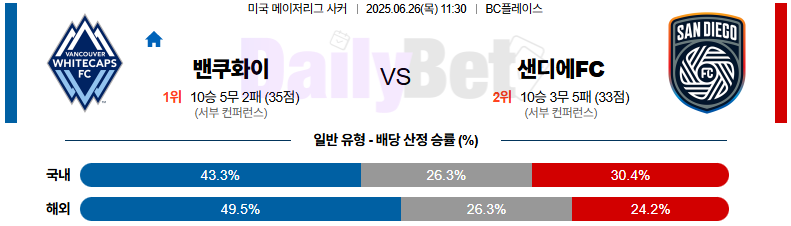 06월 26일 메이저리그사커 밴쿠버 화이트캡스 FC vs 샌디에고FC
