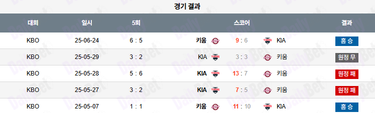 06월 25일 KBO 키움 vs KIA 