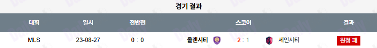 06월 26일 메이저리그사커 세인트루이스 시티 FC vs 올랜도 시티 SC 