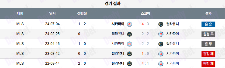 06월 26일 메이저리그사커 시카고 파이어 vs 필라델피아 유니언