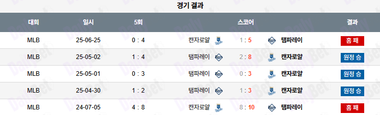 06월 26일 MLB 캔자스시티 vs 탬파베이