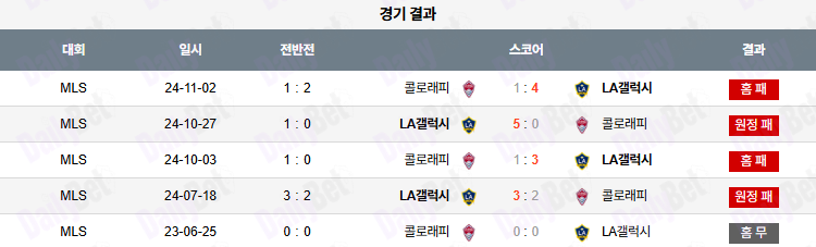 06월 26일 메이저리그사커 콜로라도 라피즈 vs LA 갤럭시