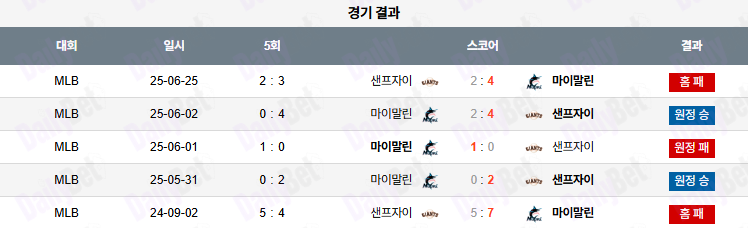 06월 26일 MLB 샌프란시스코 vs 마이애미