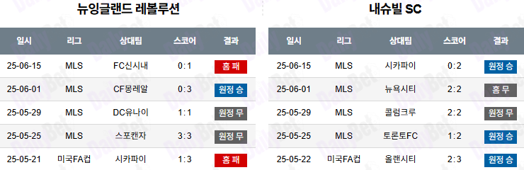 06월 26일 메이저리그사커 뉴잉글랜드 레볼루션 vs 내슈빌 SC