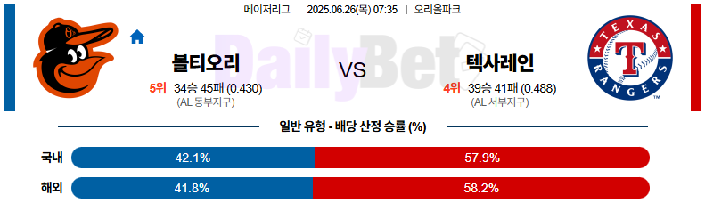 06월 26일 MLB 볼티모어 vs 텍사스