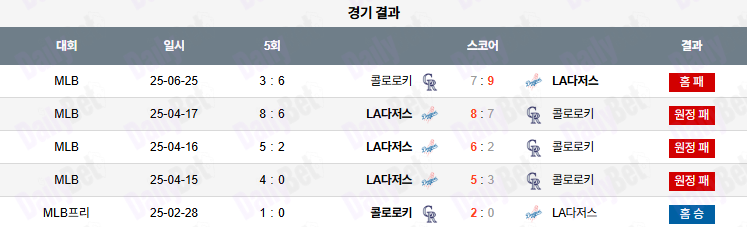 06월 26일 MLB 콜로라도 vs LA다저스