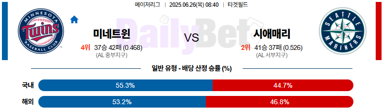 06월 26일 MLB 미네소타 vs 시애틀