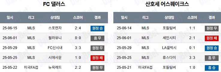 06월 26일 메이저리그사커 FC 댈러스 vs 산호세 어스퀘이크