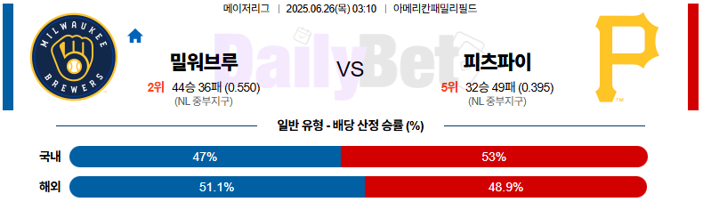 06월 26일 MLB 밀워키 vs 피츠버그