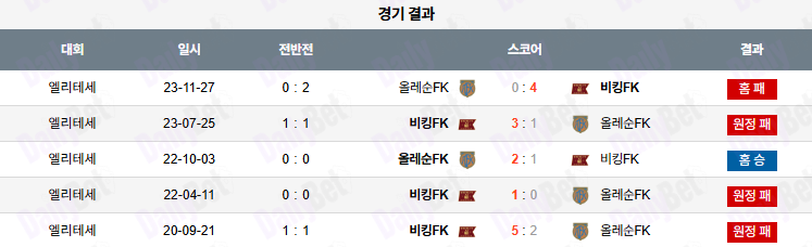 06월 26일 노르웨이 FA컵 올레순 vs 바이킹 FK