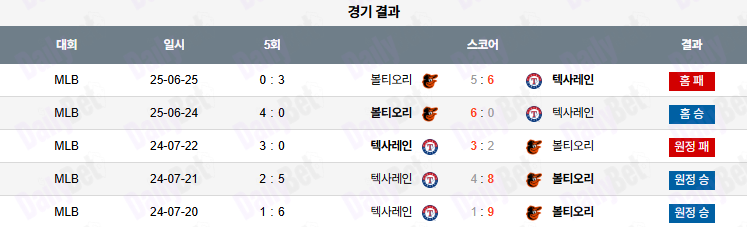 06월 26일 MLB 볼티모어 vs 텍사스