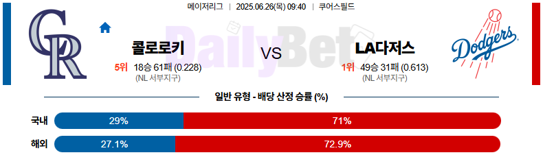06월 26일 MLB 콜로라도 vs LA다저스