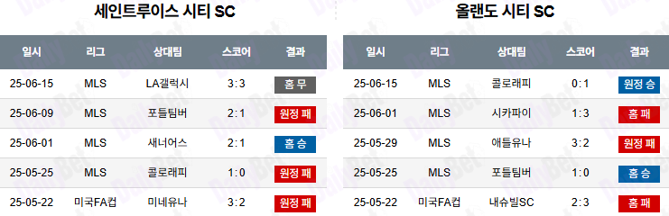 06월 26일 메이저리그사커 세인트루이스 시티 FC vs 올랜도 시티 SC 