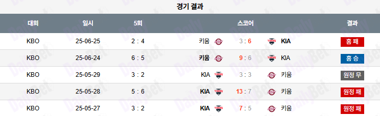 06월 26일 KBO 키움 vs KIA
