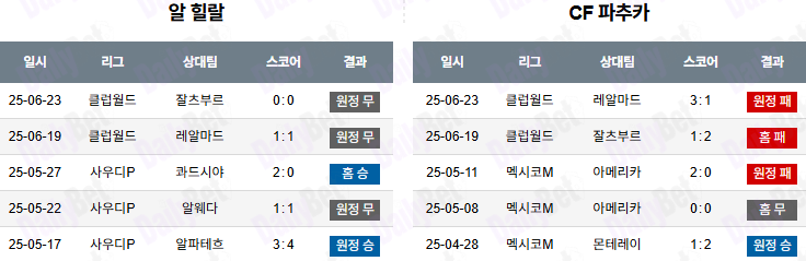 06월 27일 FIFA 클럽 월드컵 알 힐랄 vs 파추카