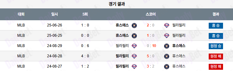 06월 27일 MLB 휴스턴 vs 필라델피아