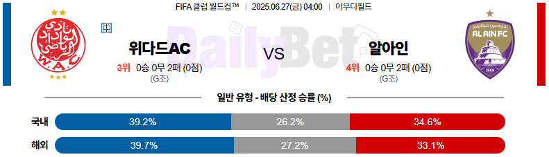 06월 27일 FIFA 클럽 월드컵 외다드 vs 알 아인 FC