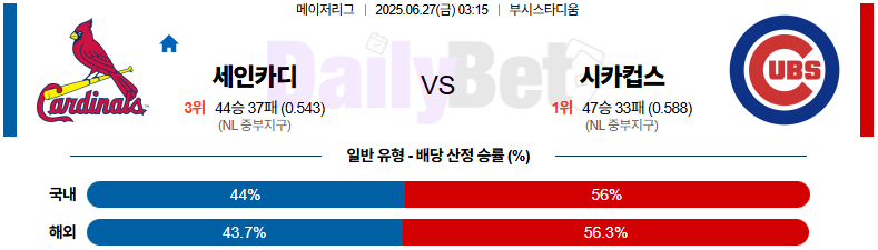 06월 27일 MLB 세인트루이스 vs 시카고C