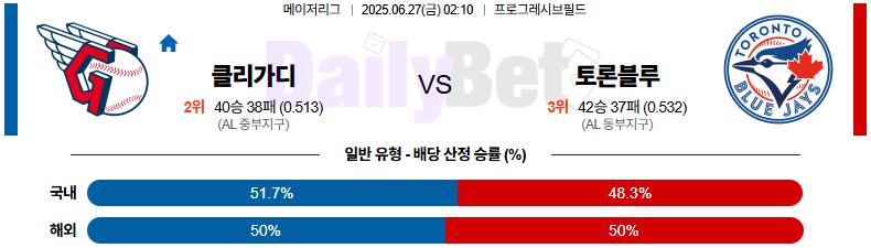 06월 27일 MLB 클리블랜드 vs 토론토