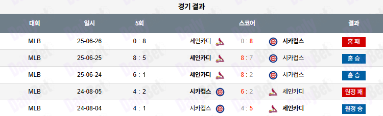 06월 27일 MLB 세인트루이스 vs 시카고C