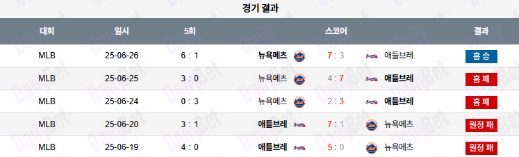 06월 27일 MLB 뉴욕메츠 vs 애틀랜타