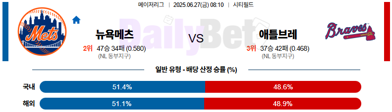 06월 27일 MLB 뉴욕메츠 vs 애틀랜타