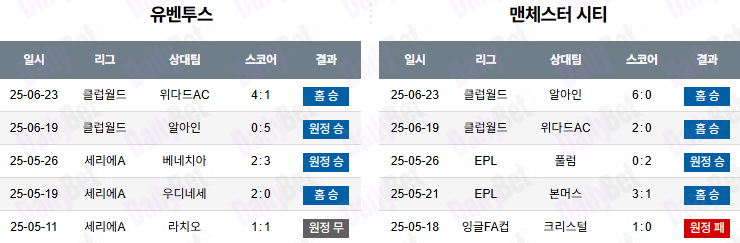 06월 27일 FIFA 클럽 월드컵 유벤투스 vs 맨체스터 시티