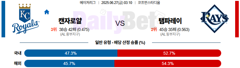 06월 27일 MLB 캔자스시티 vs 탬파베이