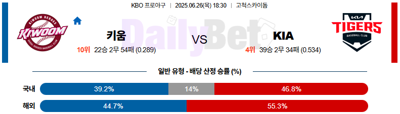 06월 26일 KBO 키움 vs KIA