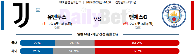 06월 27일 FIFA 클럽 월드컵 유벤투스 vs 맨체스터 시티
