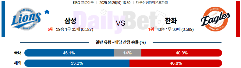 06월 26일 KBO 삼성 vs 한화