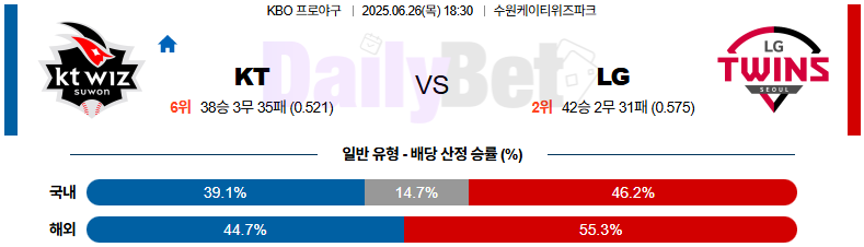 06월 26일 KBO KT vs LG