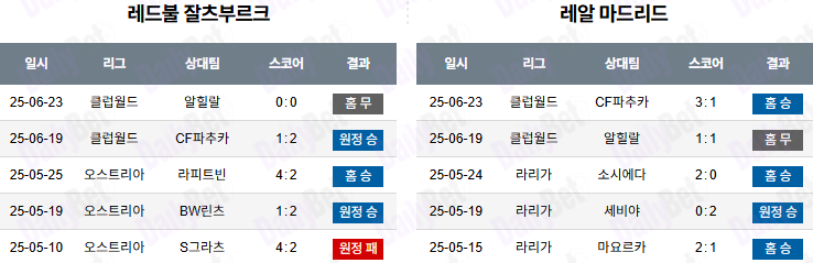 06월 27일 FIFA 클럽 월드컵 레드불 잘츠부르크 vs 레알 마드리드