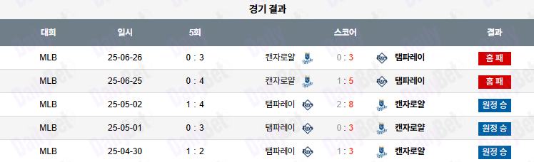 06월 27일 MLB 캔자스시티 vs 탬파베이
