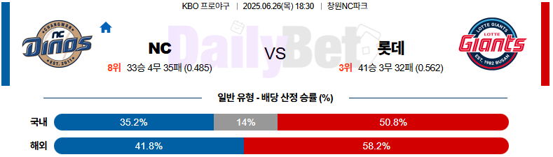 06월 26일 KBO NC vs 롯데