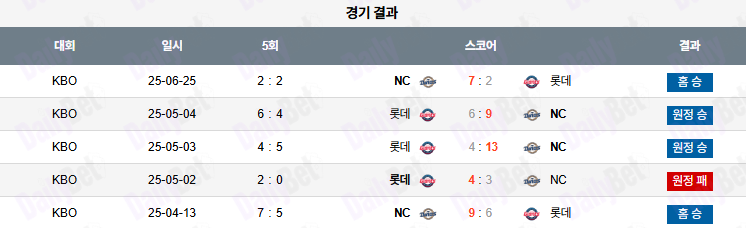 06월 26일 KBO NC vs 롯데