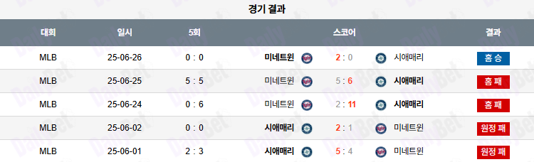 06월 27일 MLB 미네소타 vs 시애틀
