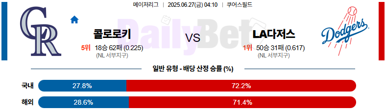 06월 27일 MLB 콜로라도 vs LA다저스