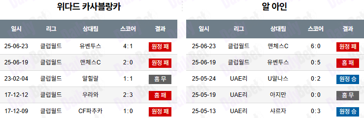 06월 27일 FIFA 클럽 월드컵 외다드 vs 알 아인 FC